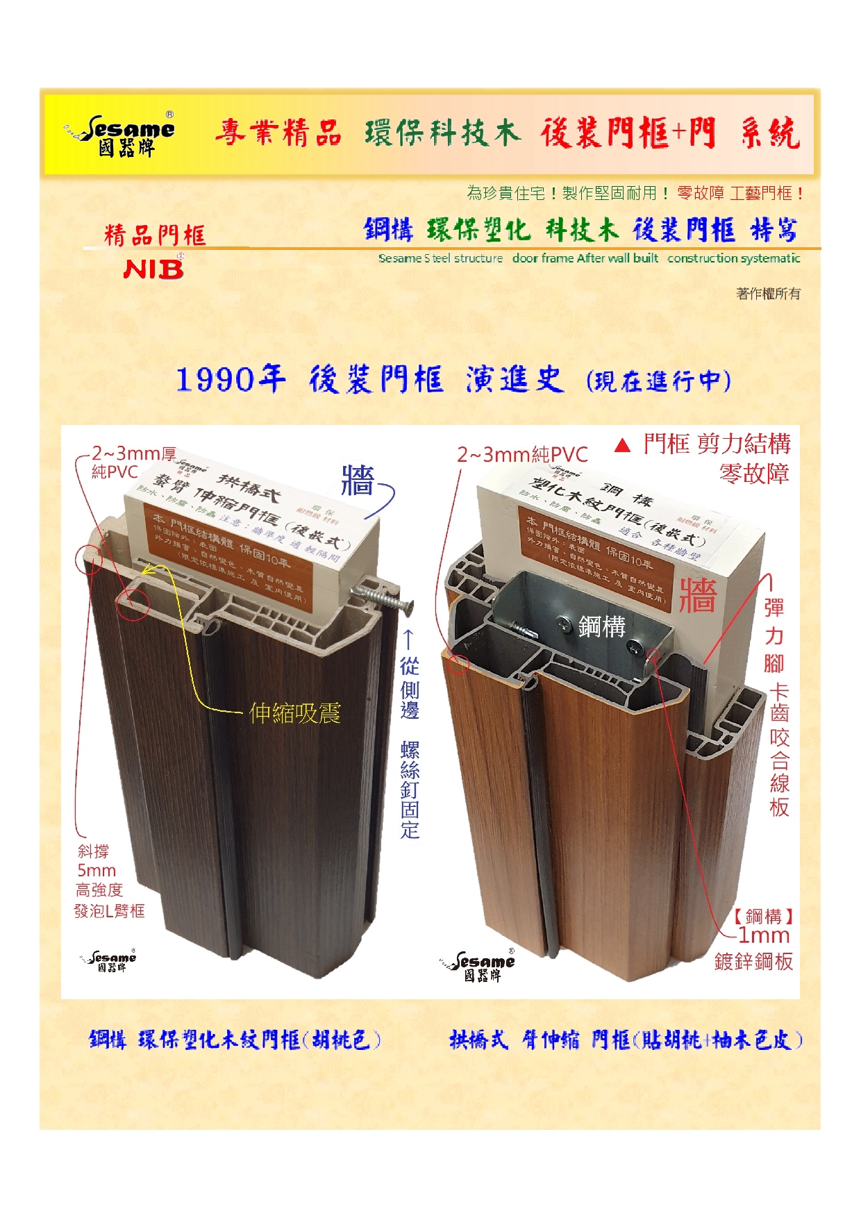 國器牌 NIB 後裝門框系統結構示意